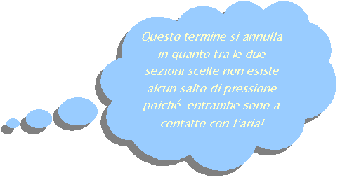 Fumetto 4: Questo termine si annulla in quanto tra le due sezioni scelte non esiste alcun salto di pressione poich  entrambe sono a contatto con laria!