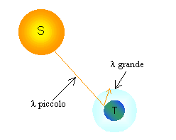 Casella di testo:  